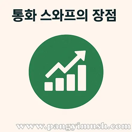 성장 그래프 아이콘을 사용해 통화 스와프의 장점을 표현한 경제 개념 이미지