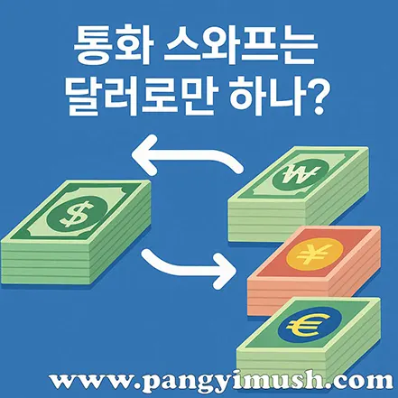 달러, 원화, 엔화, 유로 지폐 묶음을 교환하는 모습으로 ‘통화 스와프는 달러로만 하나?’를 표현한 이미지