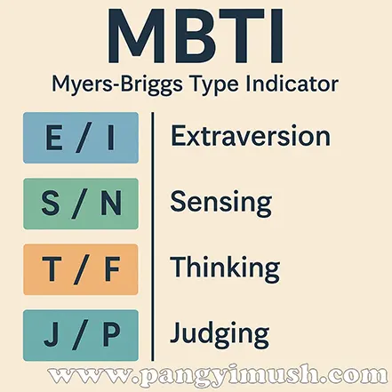 MBTI의 약자와 의미를 설명하는 인포그래픽 – E/I, S/N, T/F, J/P 네 가지 지표가 정리된 이미지