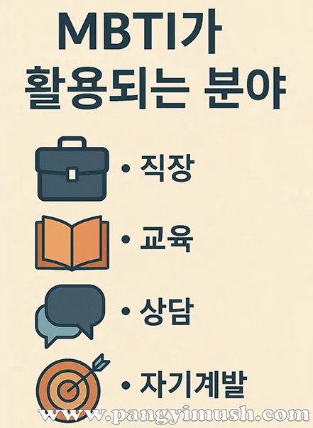 MBTI가 활용되는 분야를 나타내는 인포그래픽 – 직장, 교육, 상담, 자기계발 아이콘이 포함된 이미지