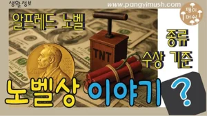 노벨 메달과 다이너마이트, TNT 장치, 달러 지폐 위의 배경을 활용한 노벨상 이야기 썸네일 이미지