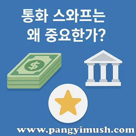 달러 지폐, 은행 건물 아이콘, 별 아이콘으로 ‘통화 스와프는 왜 중요한가’를 표현한 이미지