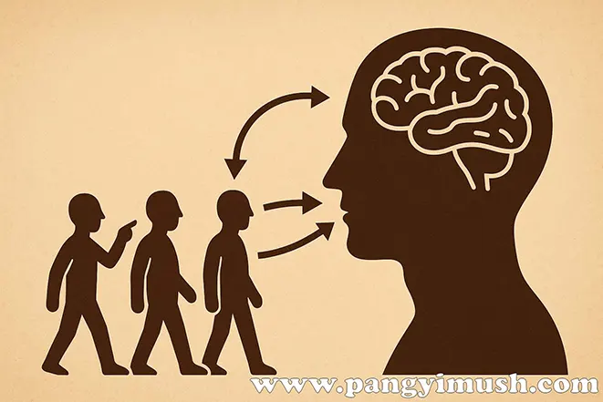 세 사람이 생각 없이 앞사람을 따라가며 그 행동이 한 사람의 뇌로 전달되는 모습을 표현한 부화뇌동 인생 교훈 일러스트