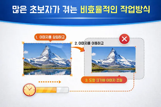 파워포인트에서 이미지를 삽입한 뒤 도형 크기에 맞추기 위해 반복적으로 이동하고 크기를 조정하는 비효율적인 작업 방식 예시