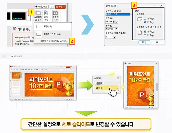 파워포인트에서 슬라이드 크기 설정을 통해 가로 슬라이드를 세로 슬라이드로 변경하는 과정을 단계별로 보여주는 설명 이미지