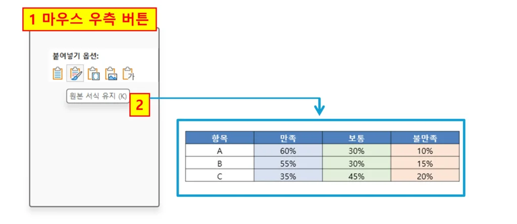 서식이 적용된 엑셀 표를 파워포인트에 붙여넣을 때 원본 서식을 유지하는 붙여넣기 옵션 선택 화면