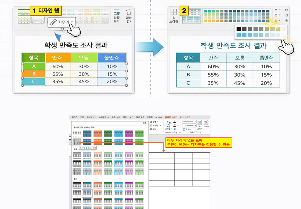 파워포인트에서 표 디자인을 초기화한 뒤 디자인 탭에서 원하는 색상 스타일로 표를 다시 적용하는 방법을 설명한 화면