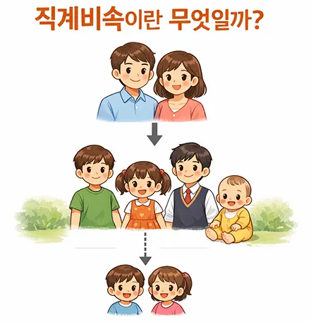 직계비속 뜻과 자녀 손자 관계를 설명하는 가족관계 이미지