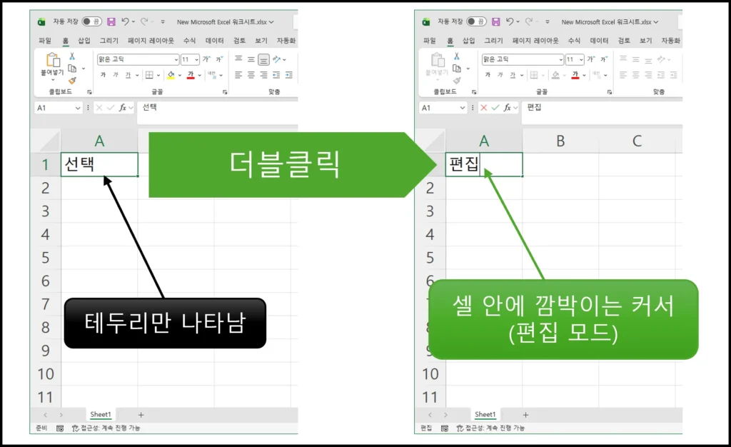 엑셀 셀을 더블클릭하면 선택 모드에서 편집 모드로 변경되어 셀 내부에 깜박이는 커서가 나타나는 모습 설명