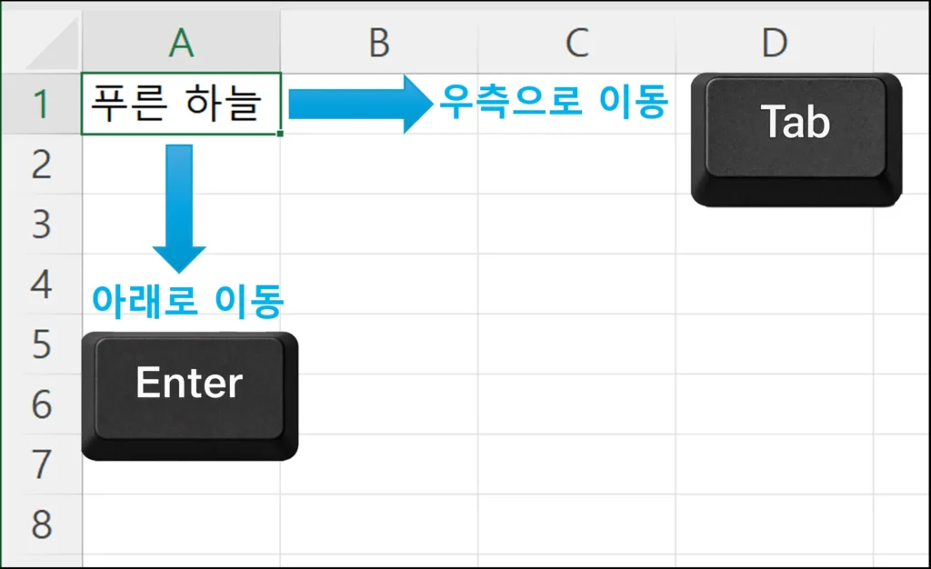엑셀에서 Enter 키는 아래로 이동하고 Tab 키는 오른쪽으로 이동하는 셀 이동 방향 설명 이미지