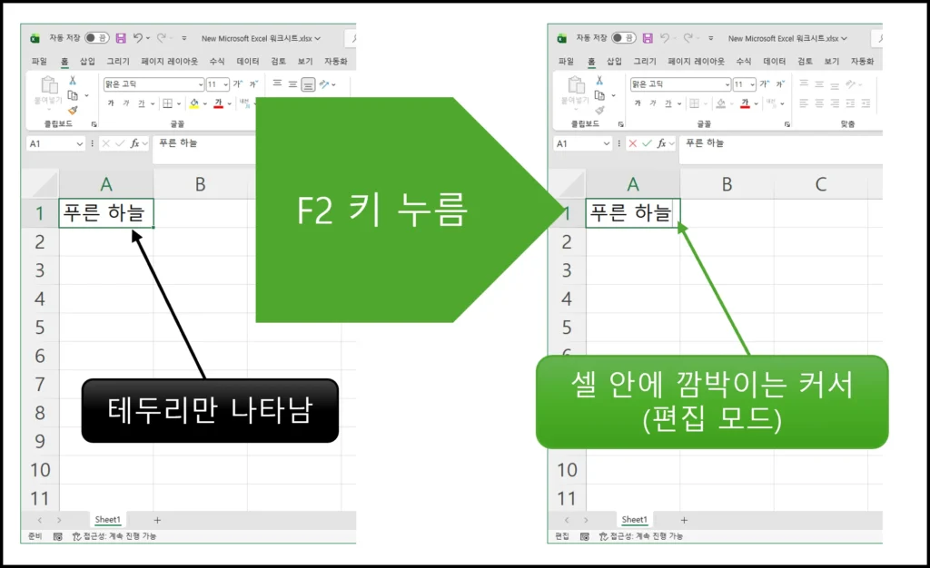 엑셀에서 F2 키를 눌러 셀 선택 상태에서 편집 모드로 전환되어 셀 내부에 깜박이는 커서가 나타나는 모습