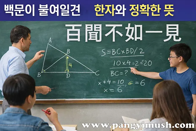 백문이 불여일견의 한자 百聞不如一見 뜻을 설명하는 이미지로 교사가 칠판에서 수학 문제를 설명하며 직접 보는 경험의 중요성을 보여주는 장면