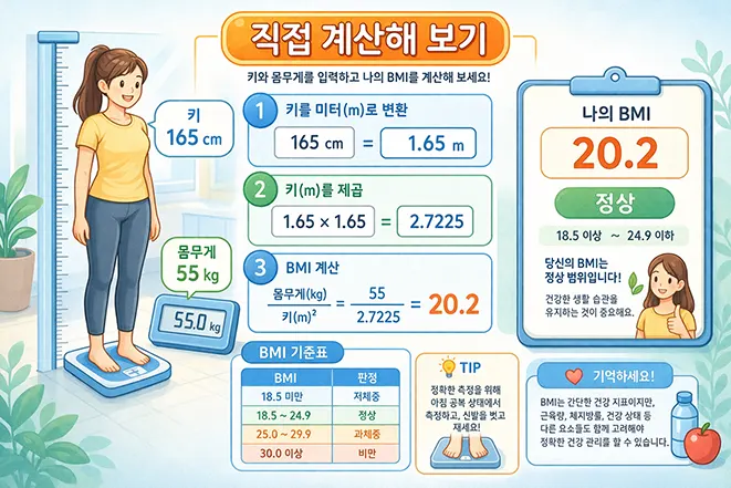 키와 몸무게를 입력하여 BMI를 직접 계산하는 방법을 단계별로 설명하는 이미지