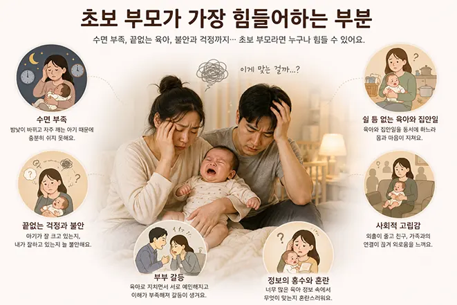 울고 있는 신생아와 함께 지쳐 있는 초보 부모의 모습과 육아 스트레스 요인을 설명하는 육아 인포그래픽 이미지