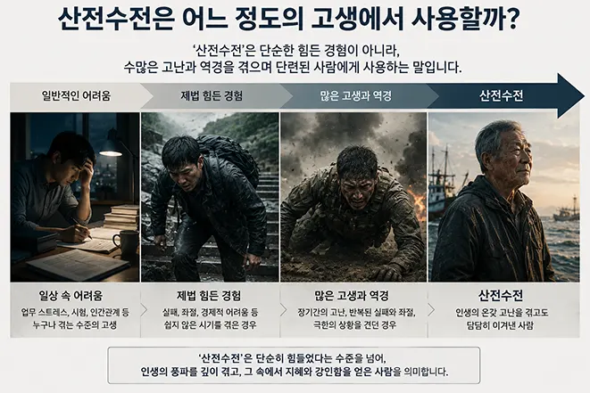 일반적인 어려움부터 극심한 인생의 고난까지 단계별로 표현한 산전수전 인포그래픽 이미지