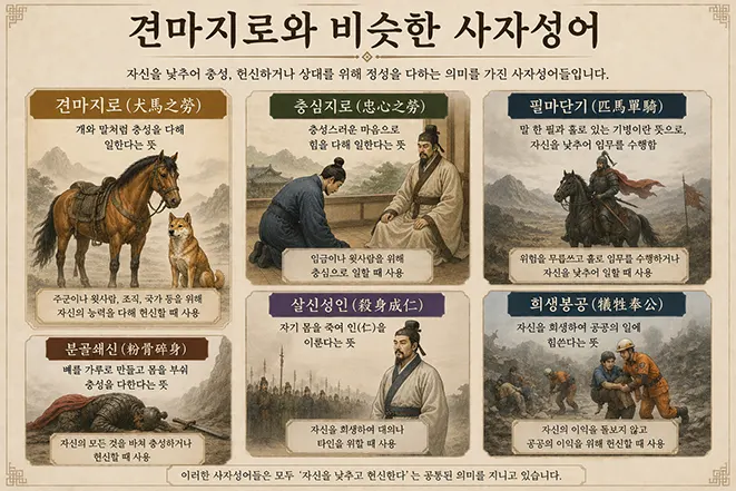 현대 중국에서 견마지로 표현이 사용되는 다양한 상황을 설명하는 이미지