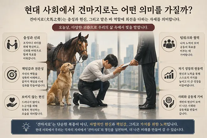현대 사회에서 견마지로가 가지는 책임감과 헌신의 의미를 표현한 이미지