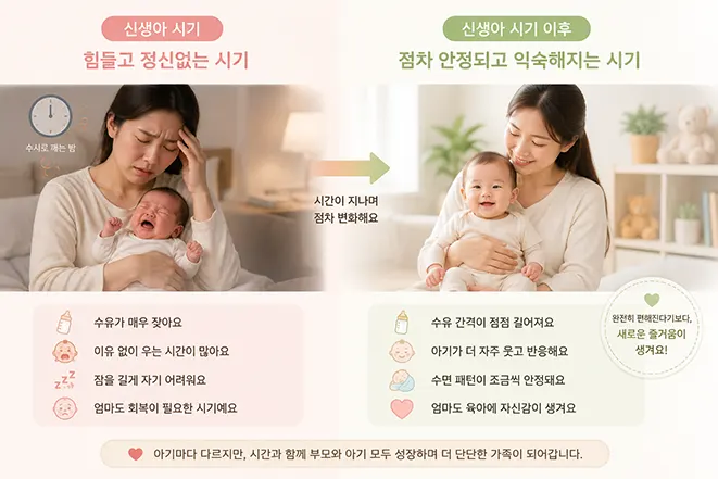 신생아 시기와 이후 육아 변화 과정을 비교하며 부모와 아기가 함께 성장하는 모습을 표현한 육아 인포그래픽 이미지