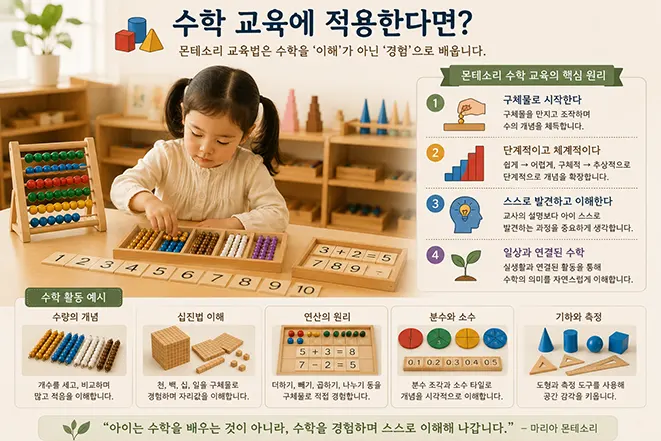 몬테소리 교육법을 활용한 수학 교육 장면으로 어린아이가 수학 교구를 직접 만지며 수의 개념과 연산 원리를 배우는 인포그래픽 이미지