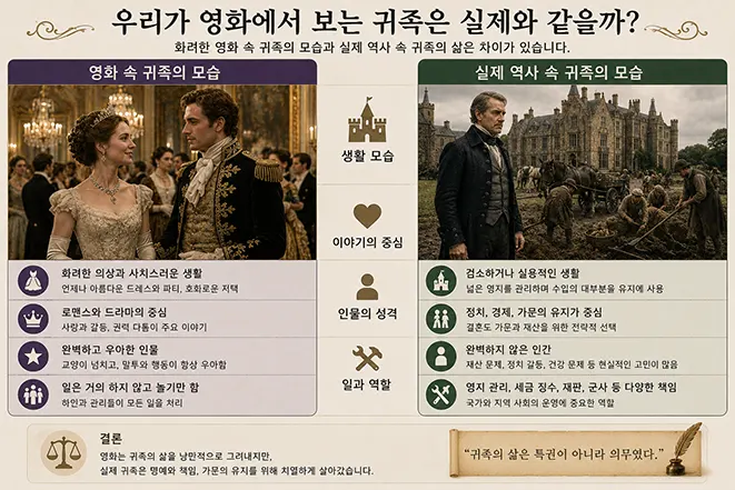 영화 속 귀족의 화려한 모습과 실제 역사 속 귀족의 현실적인 삶을 비교하여 보여주는 인포그래픽 이미지
