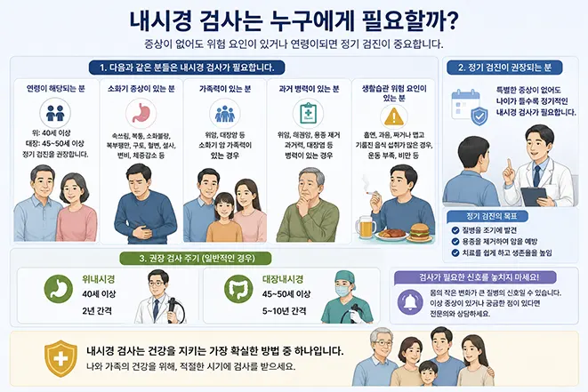 위내시경과 대장내시경 검사가 필요한 사람과 권장 검진 연령 및 위험 요인을 설명하는 의료 인포그래픽