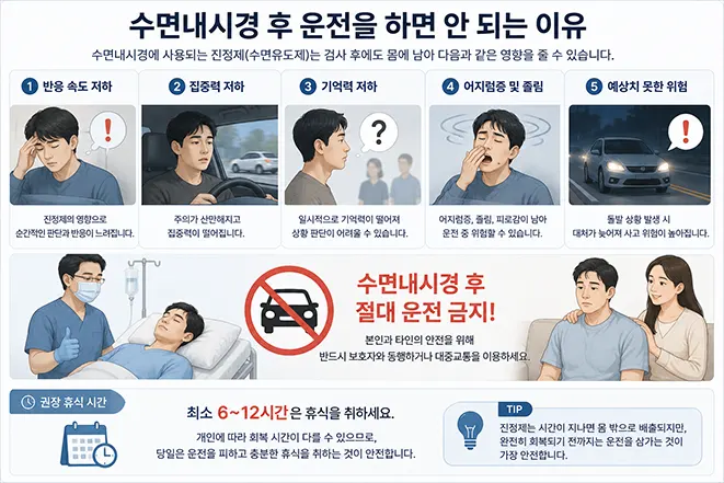 수면내시경 후 진정제 영향으로 운전을 하면 안 되는 이유와 주의사항을 설명하는 의료 인포그래픽