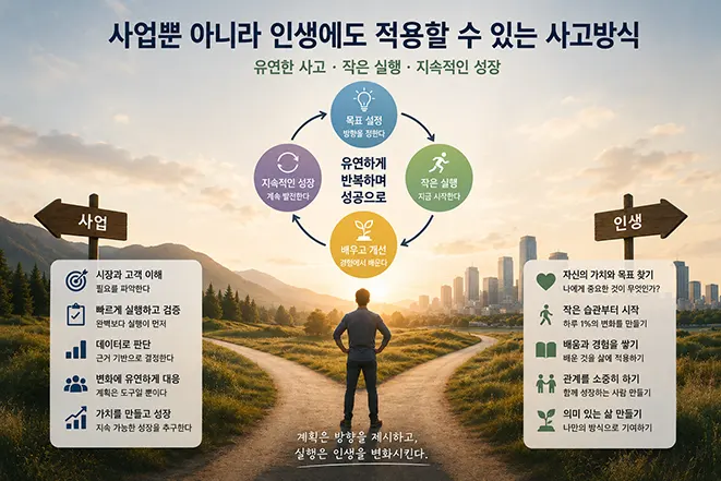 사업과 인생 모두에 적용할 수 있는 실행 중심 사고방식과 지속적인 성장 과정을 표현한 이미지
