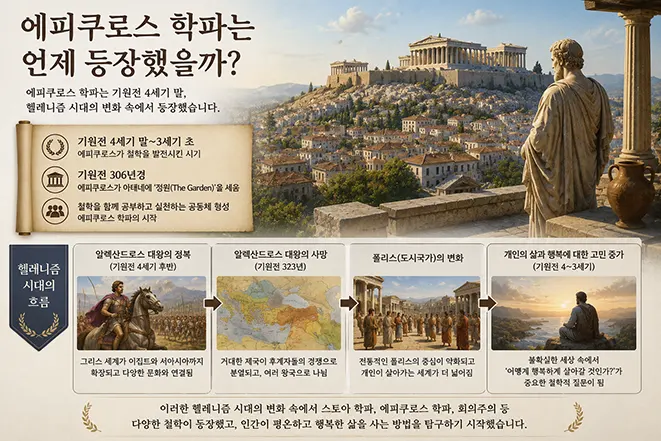 헬레니즘 시대의 변화와 기원전 306년 아테네에 정원을 세운 에피쿠로스 학파의 등장 배경을 설명하는 이미지