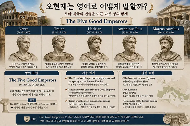 로마 오현제의 영어 표현 The Five Good Emperors와 네르바, 트라야누스, 하드리아누스, 안토니누스 피우스, 마르쿠스 아우렐리우스의 영어 이름을 설명한 이미지
