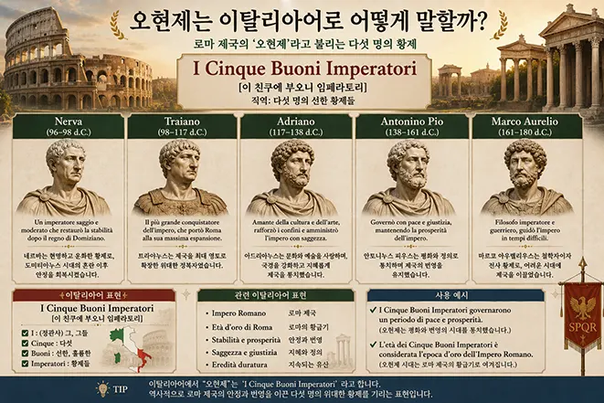 로마 오현제의 이탈리아어 표현 I Cinque Buoni Imperatori와 네르바, 트라야누스, 하드리아누스, 안토니누스 피우스, 마르쿠스 아우렐리우스의 이탈리아어 이름을 설명한 이미지