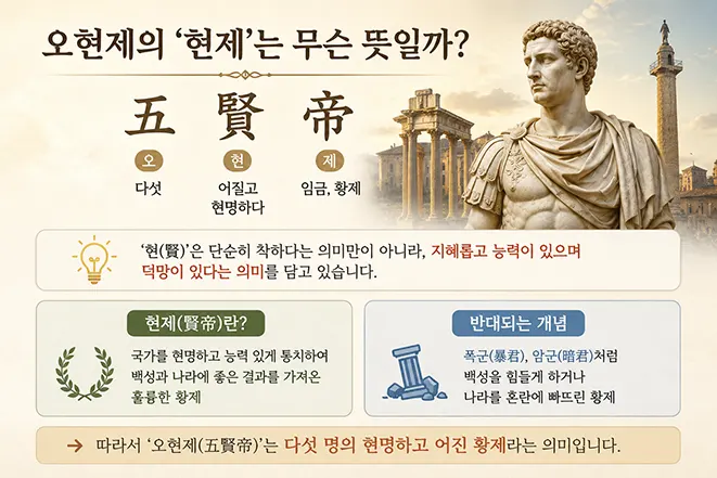 오현제의 한자 五賢帝를 오·현·제로 나누어 ‘현제’의 뜻과 현명하고 어진 황제의 의미를 설명한 이미지