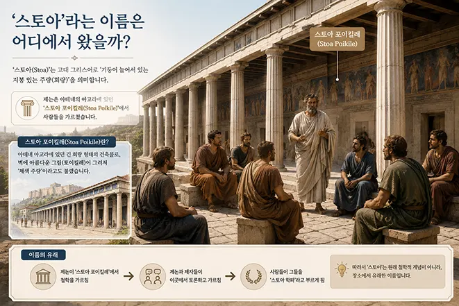 고대 아테네의 스토아 포이킬레에서 철학자가 사람들을 가르치는 모습을 통해 스토아 학파 이름의 유래를 설명하는 이미지