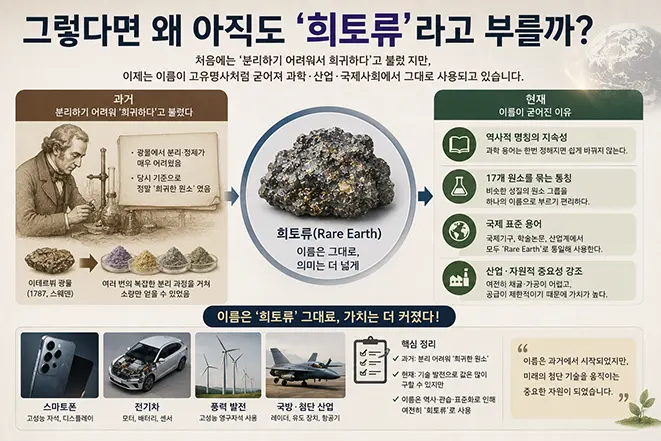 희토류(Rare Earth)라는 이름이 오늘날에도 계속 사용되는 이유와 역사적 배경을 설명하는 교육용 인포그래픽 이미지