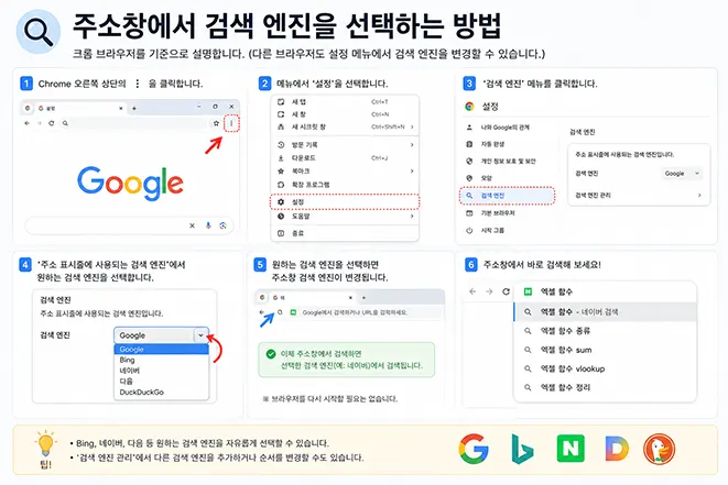 브라우저 주소창에서 기본 검색 엔진을 Google, Bing, 네이버, 다음, DuckDuckGo 등으로 변경하는 방법을 설명한 인포그래픽