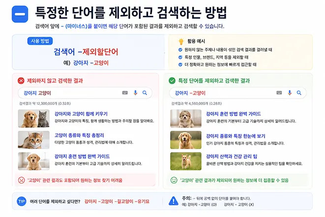 검색 연산자 마이너스(-)를 사용하여 특정 단어를 제외하고 원하는 검색 결과만 찾는 방법을 설명한 인포그래픽