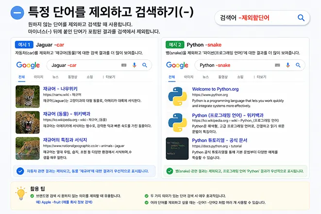 검색 연산자 마이너스(-)를 사용하여 특정 단어를 제외하고 원하는 검색 결과만 찾는 방법을 설명한 인포그래픽