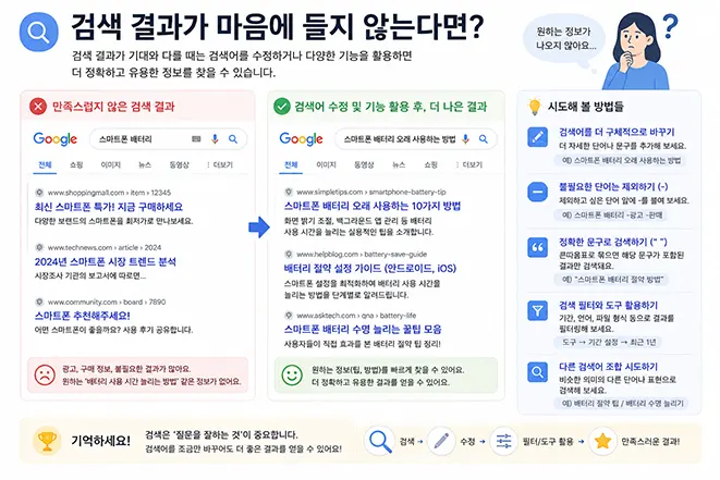 검색 결과가 만족스럽지 않을 때 검색어를 수정하고 검색 연산자와 검색 도구를 활용하여 원하는 정보를 찾는 방법을 설명한 인포그래픽