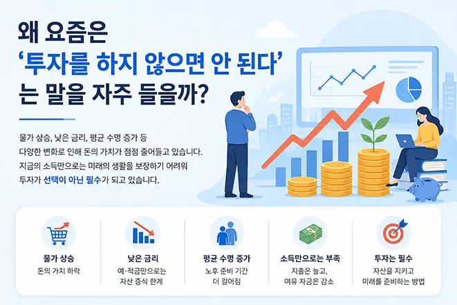 왜 요즘은 투자를 하지 않으면 안 된다는 말을 자주 듣는지 물가 상승과 낮은 금리, 자산 증식을 설명하는 일러스트 이미지