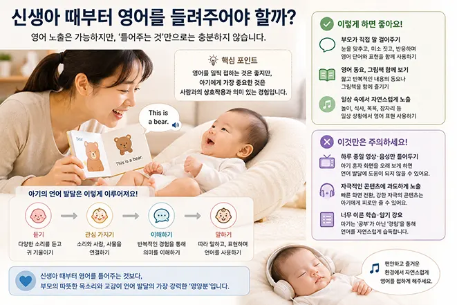 부모가 신생아에게 영어 그림책을 읽어주며 영어 노출과 상호작용을 통한 언어 발달 방법을 설명하는 이미지
