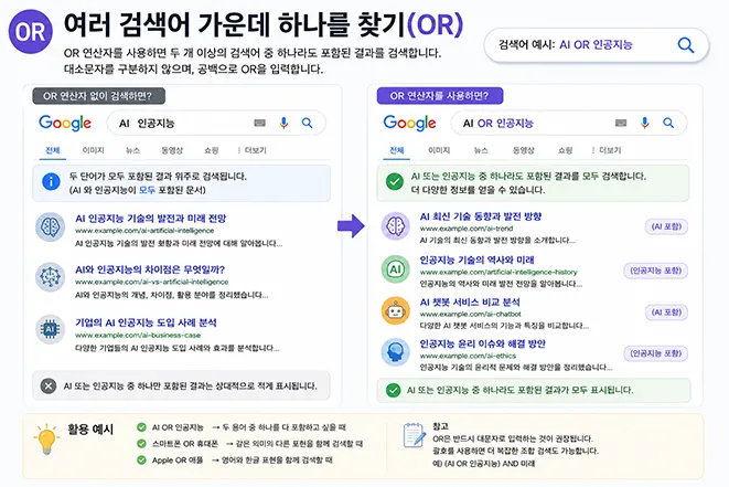 OR 검색 연산자를 사용하여 여러 검색어 중 하나 이상이 포함된 결과를 찾는 방법을 설명한 인포그래픽