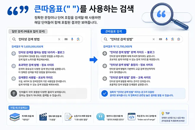 큰따옴표 검색 연산자를 사용하여 정확한 문장이나 구문을 검색하는 방법을 설명한 인포그래픽