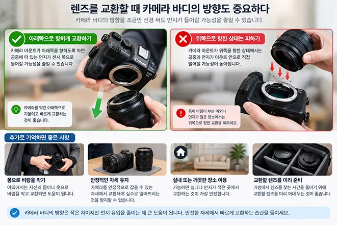 렌즈 교환 시 카메라 마운트를 아래쪽으로 향하게 하여 이미지 센서 내부로 먼지가 들어갈 가능성을 줄이는 방법을 설명하는 이미지