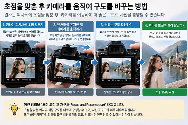 반셔터로 피사체에 초점을 맞춘 후 카메라를 움직여 원하는 구도로 변경하고 촬영하는 과정을 설명한 이미지