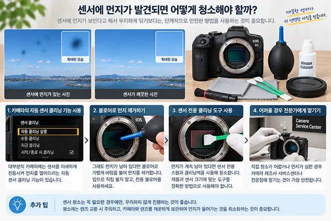 카메라 이미지 센서에 먼지가 발견되었을 때 자동 센서 클리닝, 블로어, 센서 전용 청소 도구와 전문점 점검 방법을 설명하는 이미지