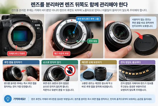 바람이 강한 해변과 먼지가 많은 야외에서 카메라 렌즈를 교환할 때 주의해야 할 사항과 안전한 교환 방법을 설명하는 이미지