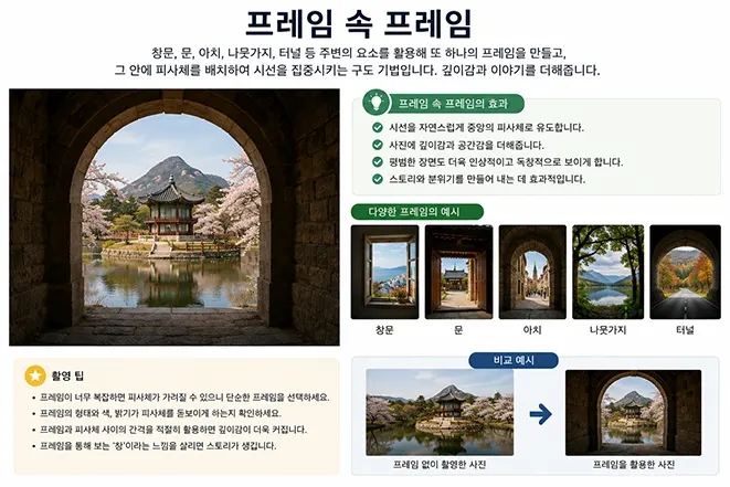 아치형 구조물을 자연스러운 프레임으로 활용해 정자와 풍경에 시선을 집중시키는 프레임 속 프레임 구도 설명 이미지