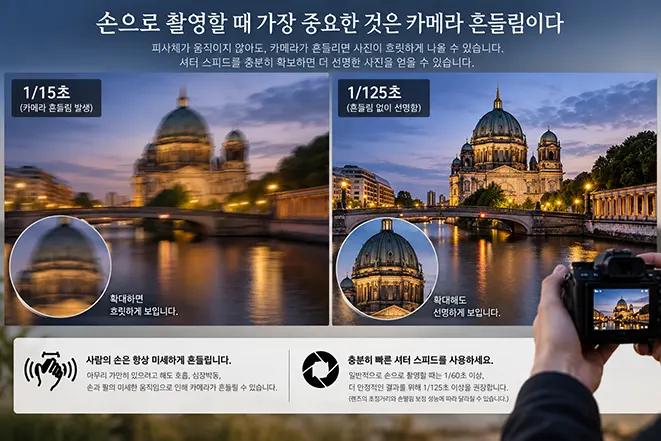 손으로 카메라를 촬영할 때 1/15초와 1/125초의 셔터 스피드에 따른 카메라 흔들림과 사진 선명도 차이를 비교한 이미지