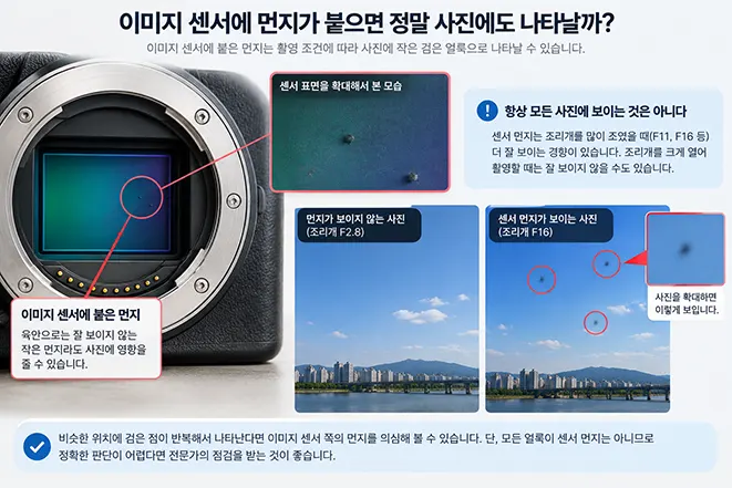 카메라 이미지 센서에 붙은 먼지가 조리개 설정에 따라 사진에 검은 얼룩으로 나타나는 현상을 설명하는 이미지