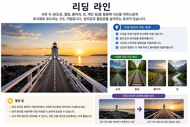 등대로 이어지는 길과 난간을 활용해 시선을 피사체로 유도하는 리딩 라인 사진 구도를 설명하는 이미지