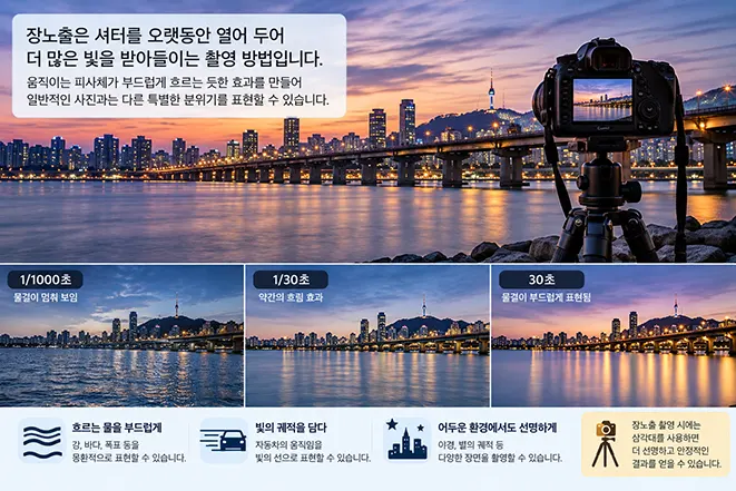 삼각대에 고정한 카메라로 야경을 장노출 촬영하며 셔터스피드에 따른 물결과 빛의 표현 차이를 보여주는 이미지